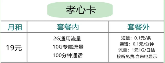 五款便宜好用超劃算2022年聯通手機卡的流量套餐推薦 ；適合老人小孩用的流量卡推薦