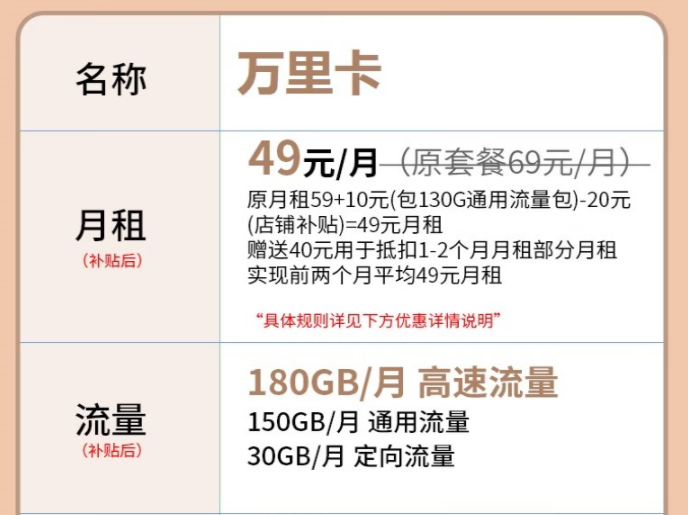 讀萬卷書行萬里路 電信萬里卡流量套餐49元含180G全國(guó)流量超值優(yōu)惠等你來看